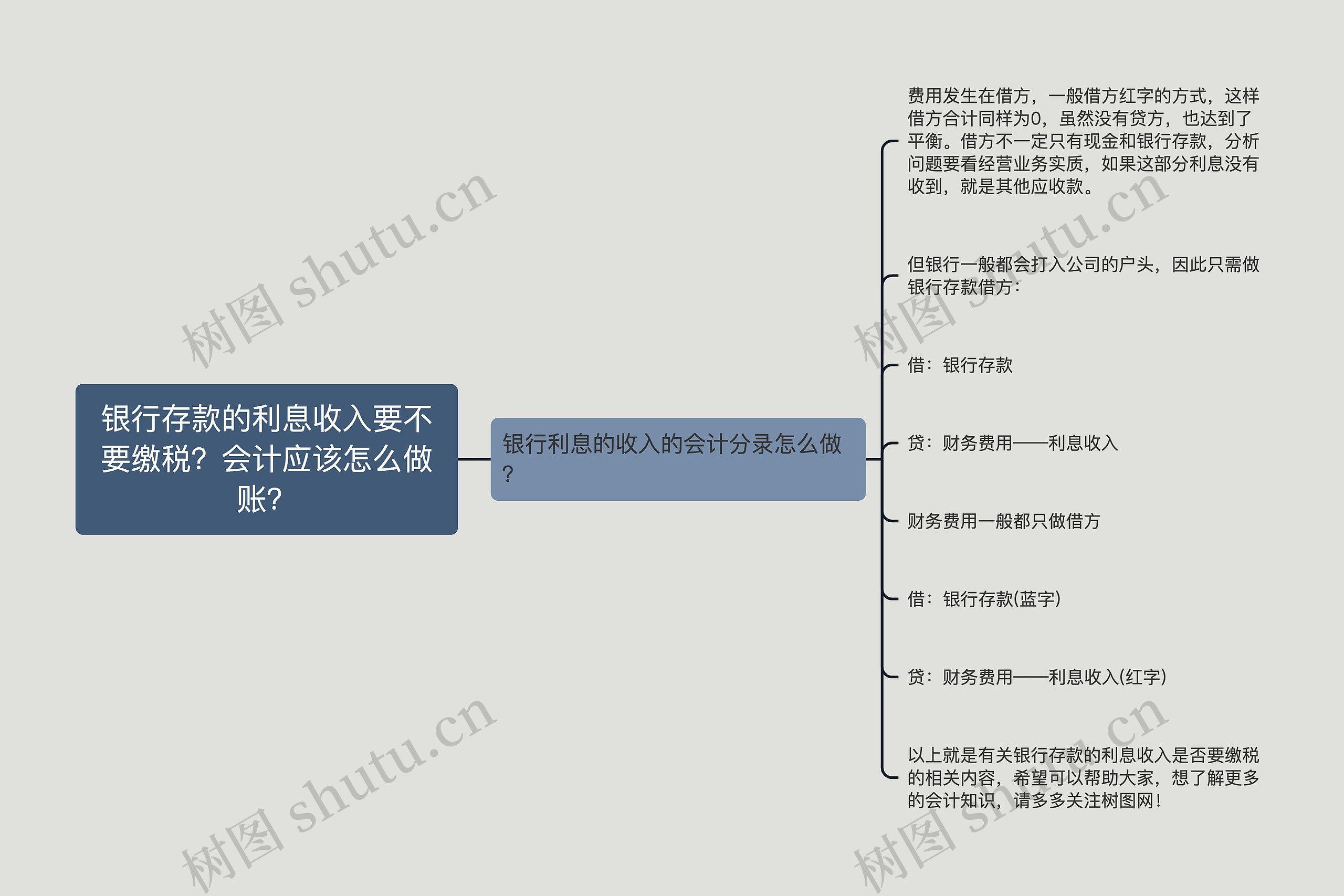 银行存款的利息收入要不要缴税？会计应该怎么做账？