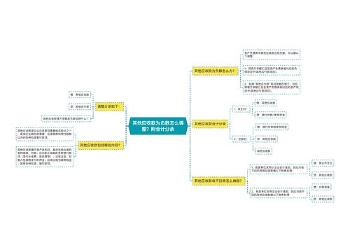 其他应收款为负数怎么调整？附会计分录