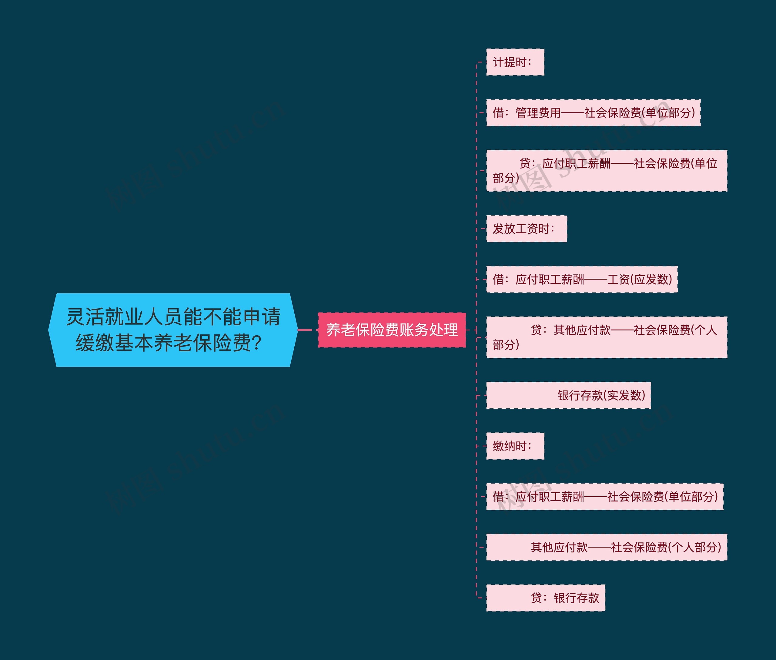 灵活就业人员能不能申请缓缴基本养老保险费？