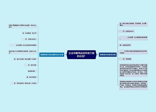 企业销售商品如何进行账务处理？