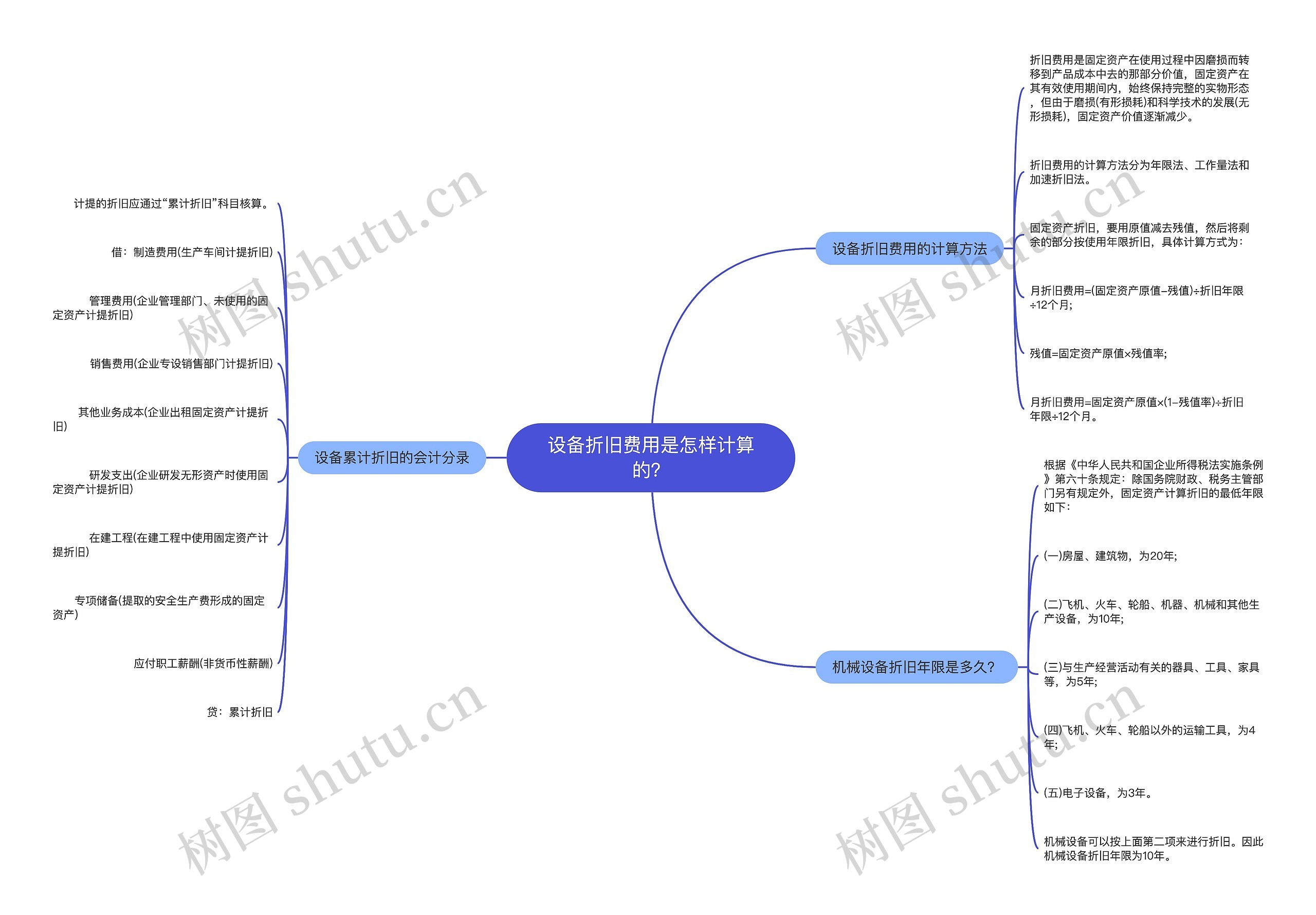 设备折旧费用是怎样计算的？