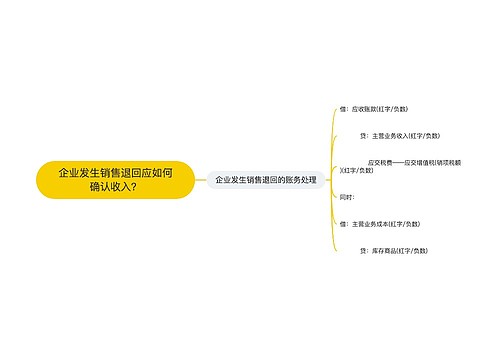 企业发生销售退回应如何确认收入？