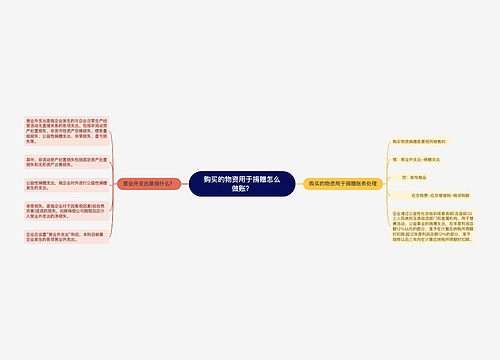 购买的物资用于捐赠怎么做账？