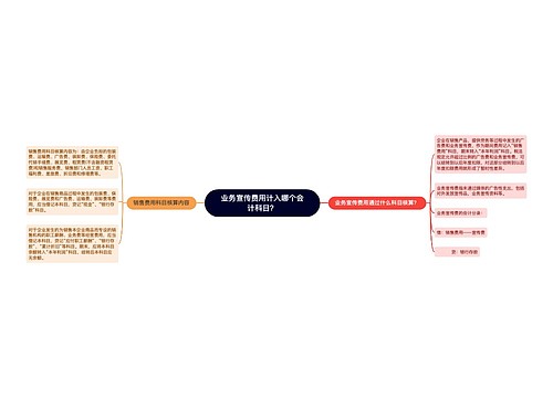 业务宣传费用计入哪个会计科目？