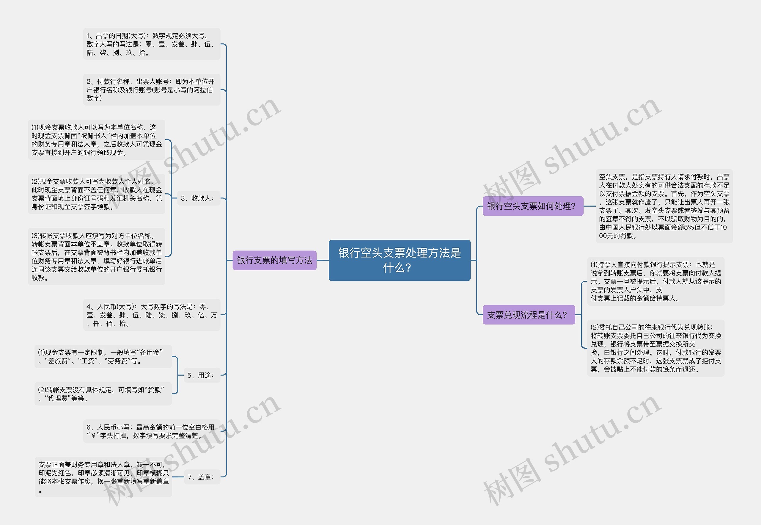 银行空头支票处理方法是什么？思维导图