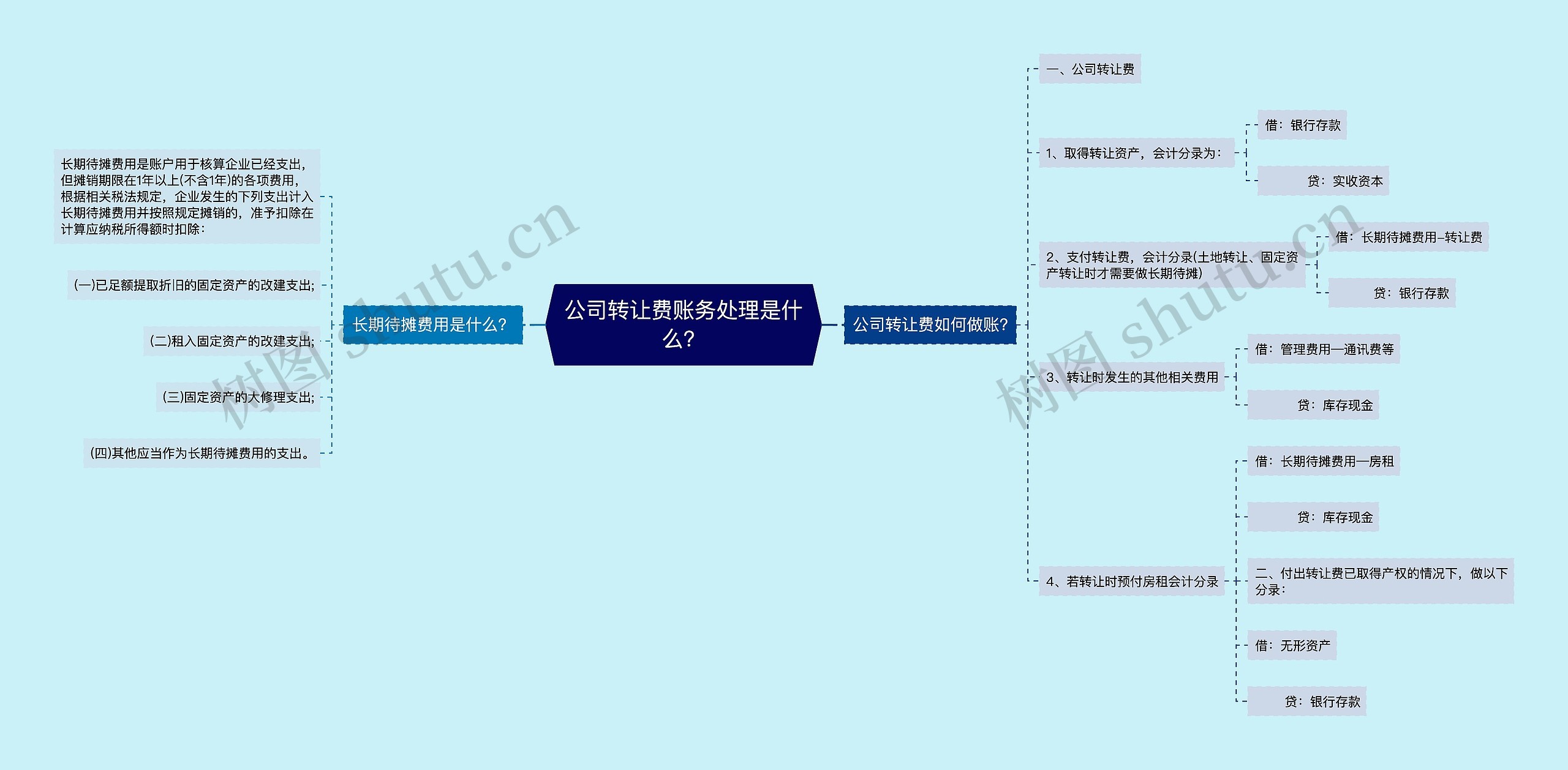 公司转让费账务处理是什么？