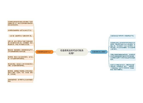 低值易耗品如何进行账务处理？