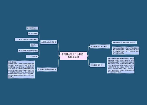 水利基金计入什么科目？附账务处理