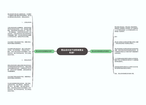 营业成本会不会影响营业利润？