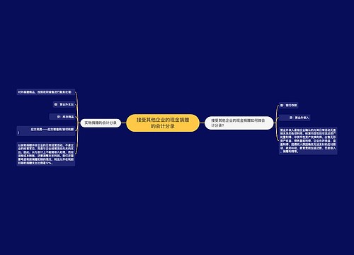 接受其他企业的现金捐赠的会计分录