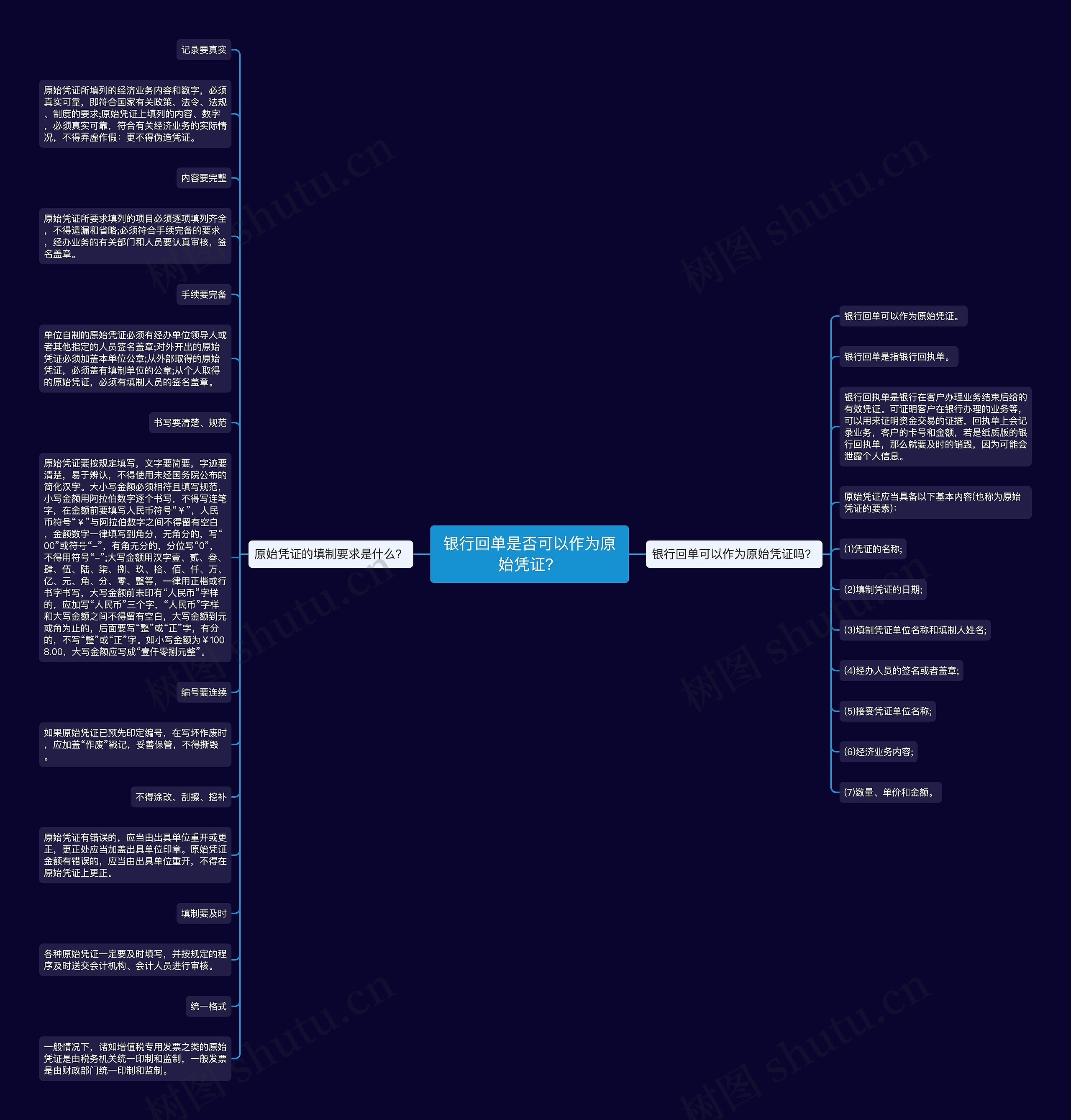 银行回单是否可以作为原始凭证？思维导图