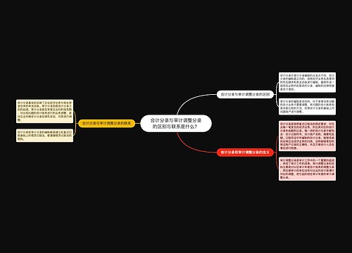 会计分录与审计调整分录的区别与联系是什么？