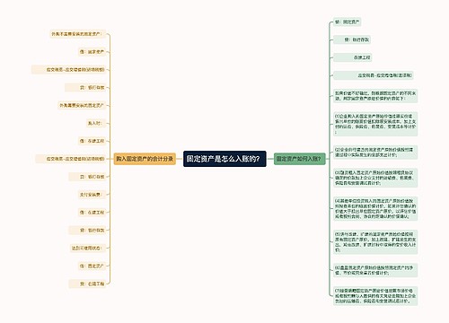 固定资产是怎么入账的？