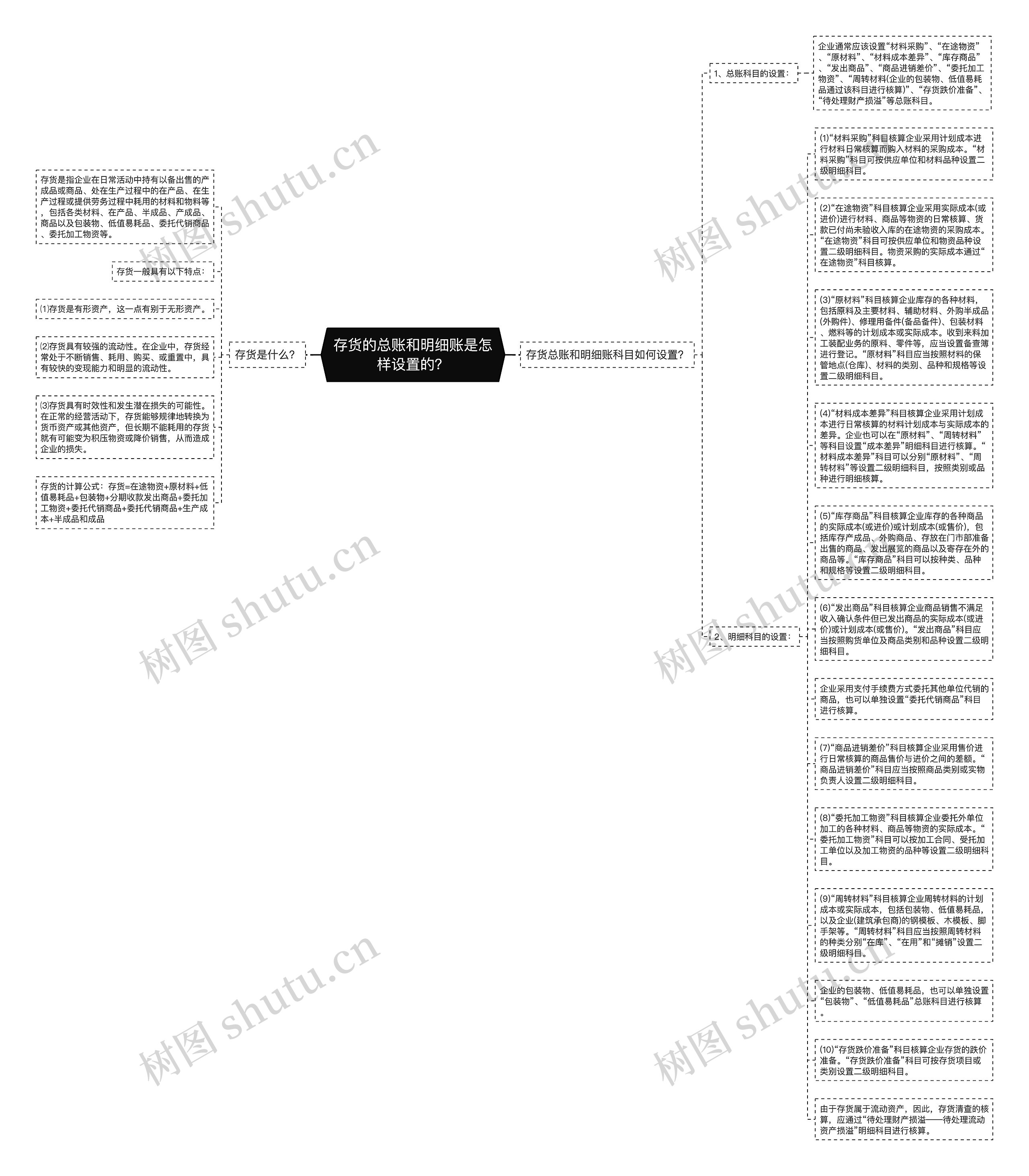 存货的总账和明细账是怎样设置的？