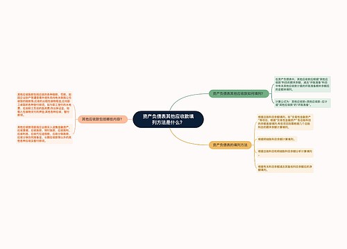 资产负债表其他应收款填列方法是什么？