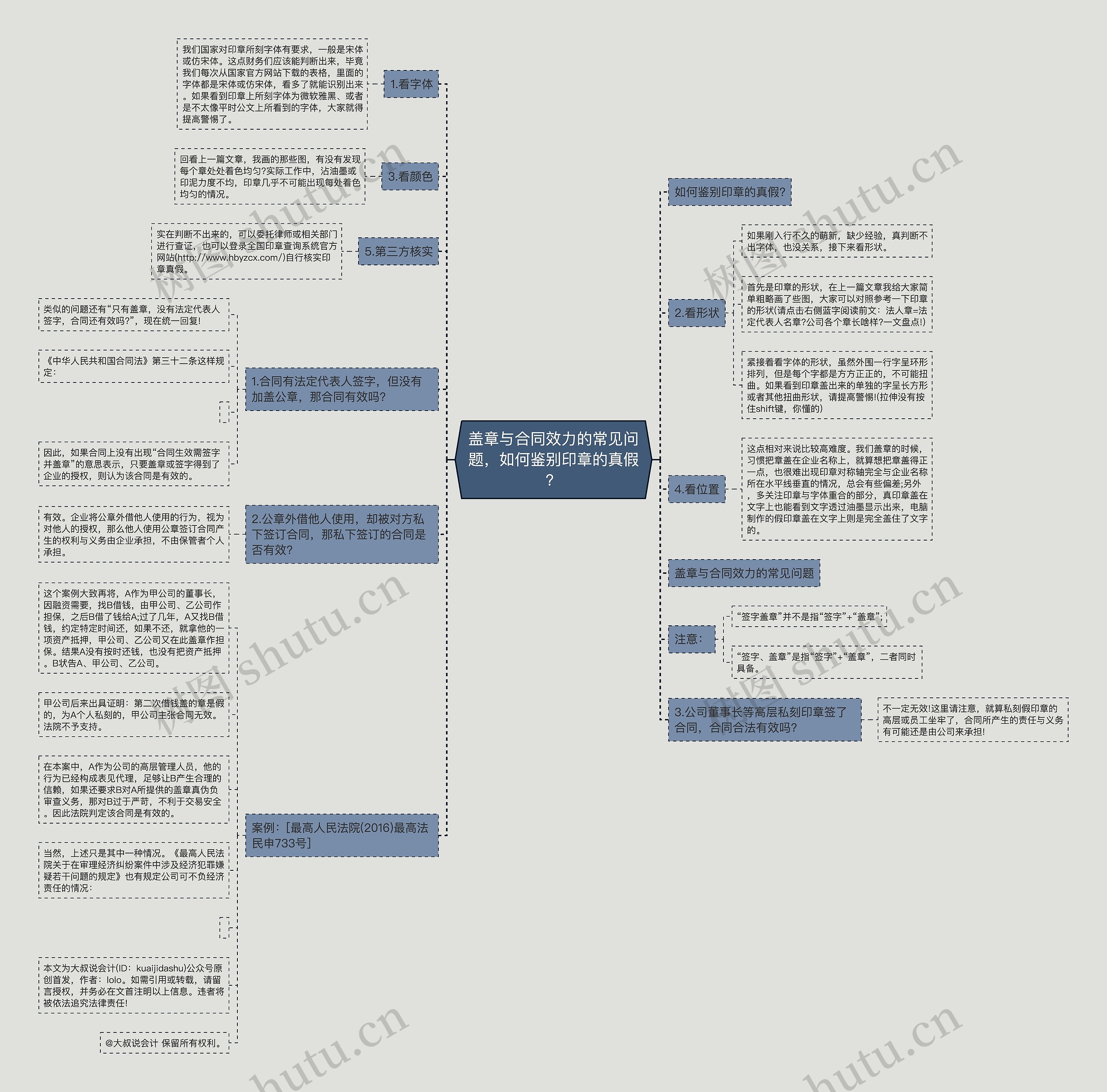 盖章与合同效力的常见问题，如何鉴别印章的真假？思维导图