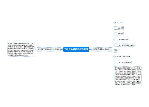 公司年会餐费的账务处理