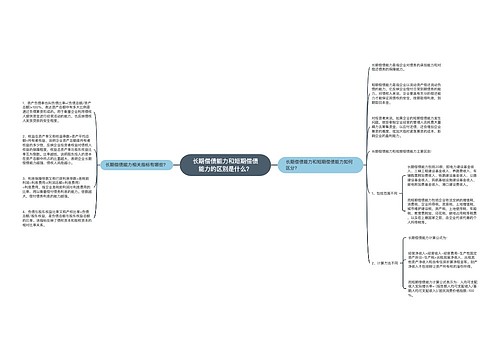长期偿债能力和短期偿债能力的区别是什么？