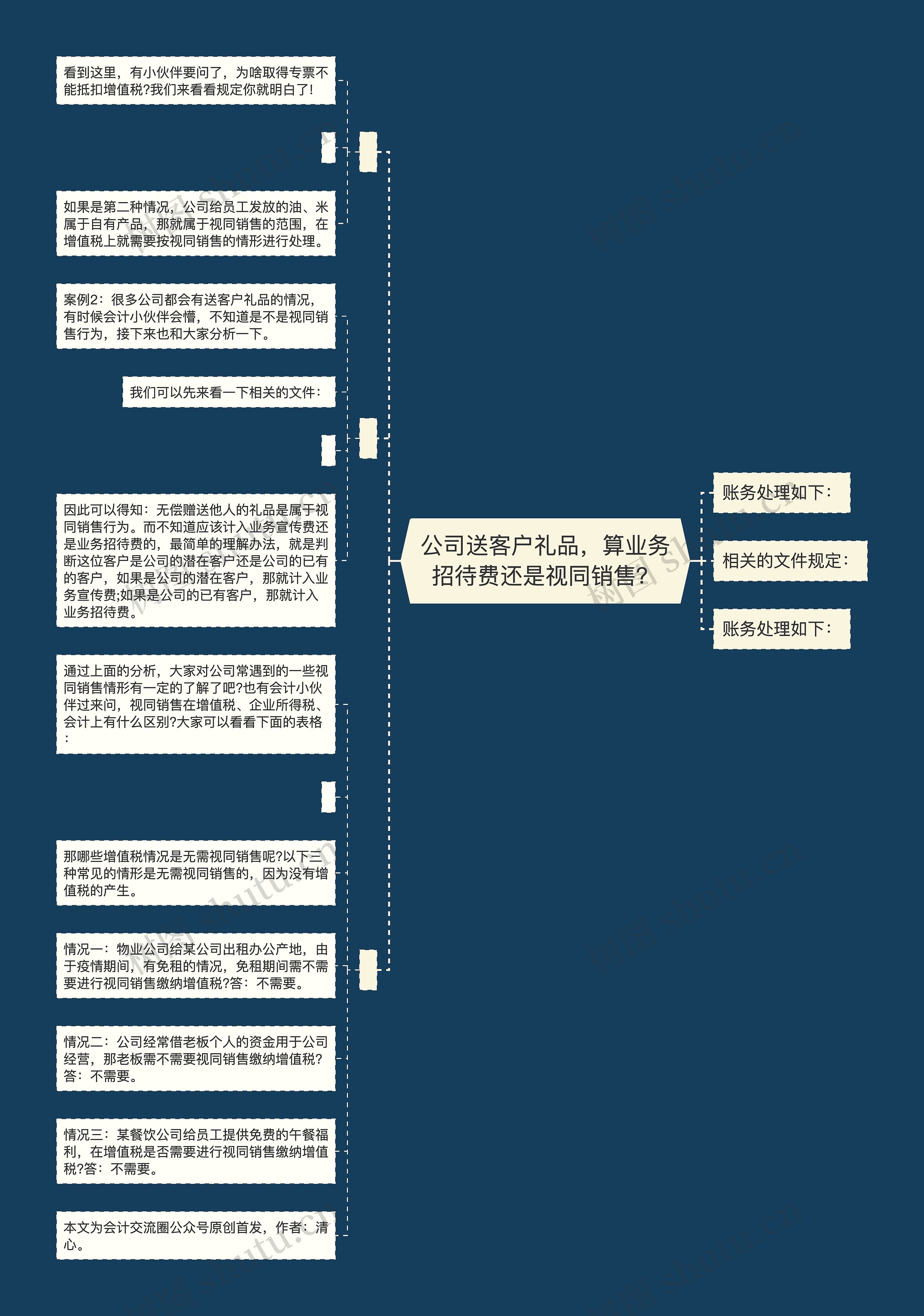 公司送客户礼品，算业务招待费还是视同销售？思维导图