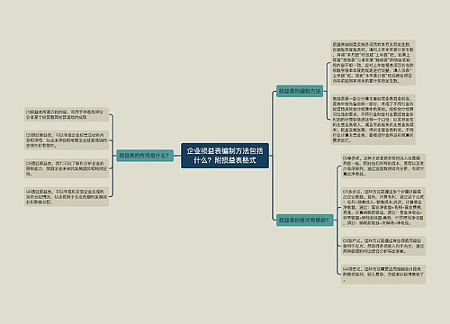 企业损益表编制方法包括什么？附损益表格式