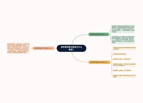 财务费用是负数表示什么意思？