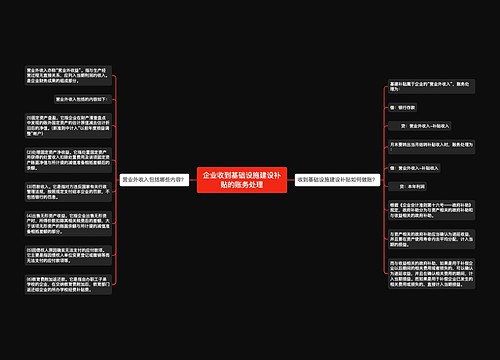 企业收到基础设施建设补贴的账务处理