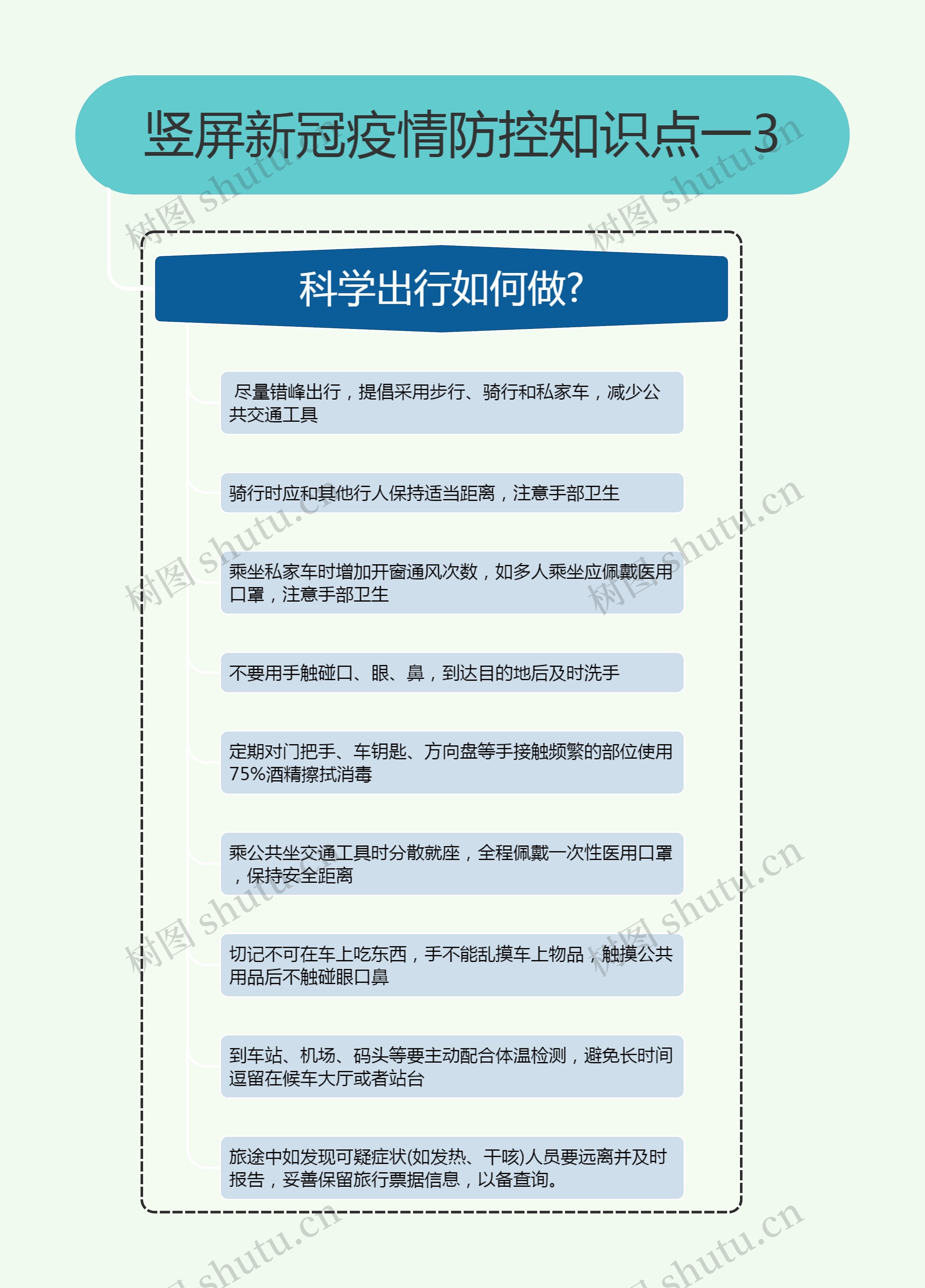 竖屏新冠疫情防控知识点一3