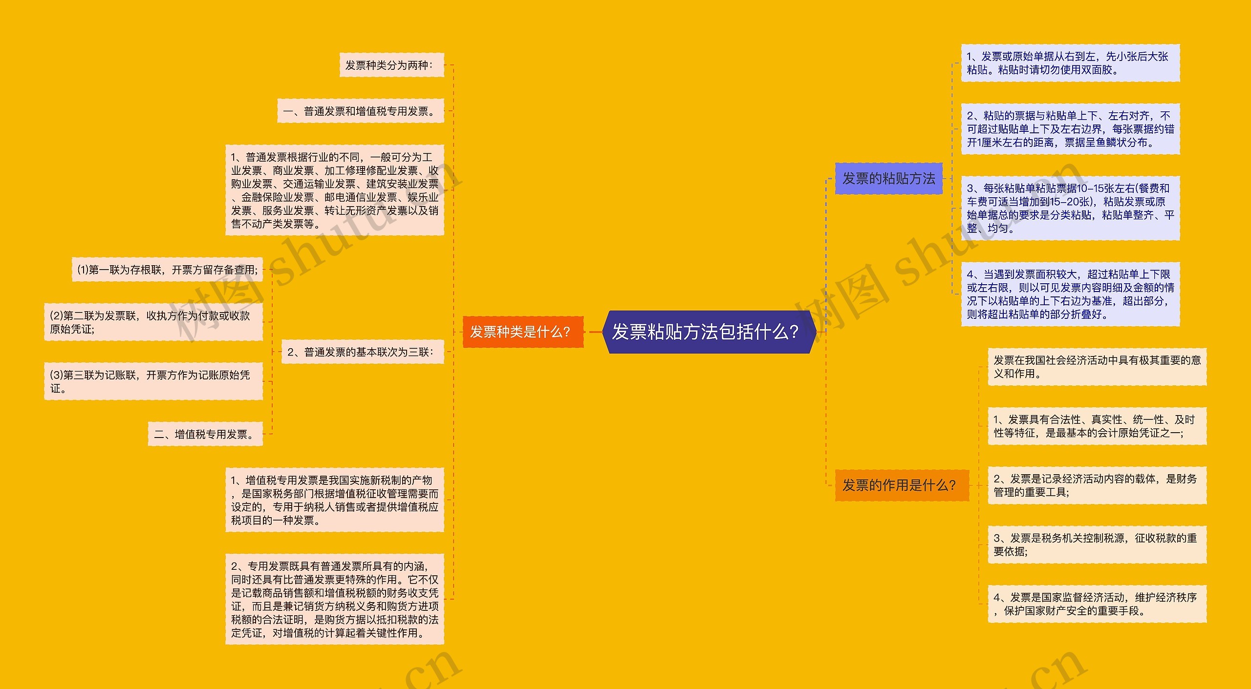 发票粘贴方法包括什么？思维导图