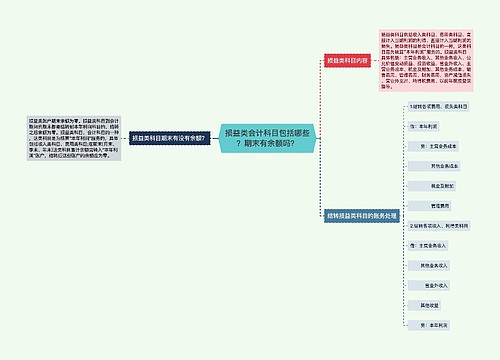 损益类会计科目包括哪些？期末有余额吗？