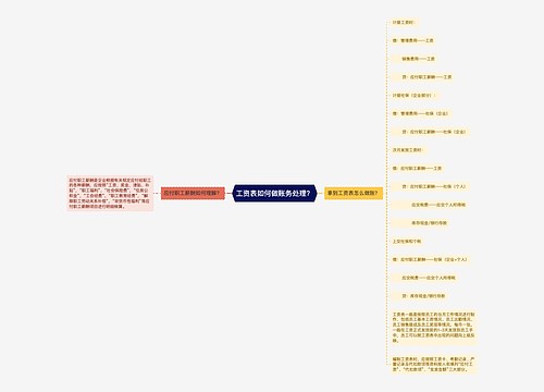 工资表如何做账务处理？