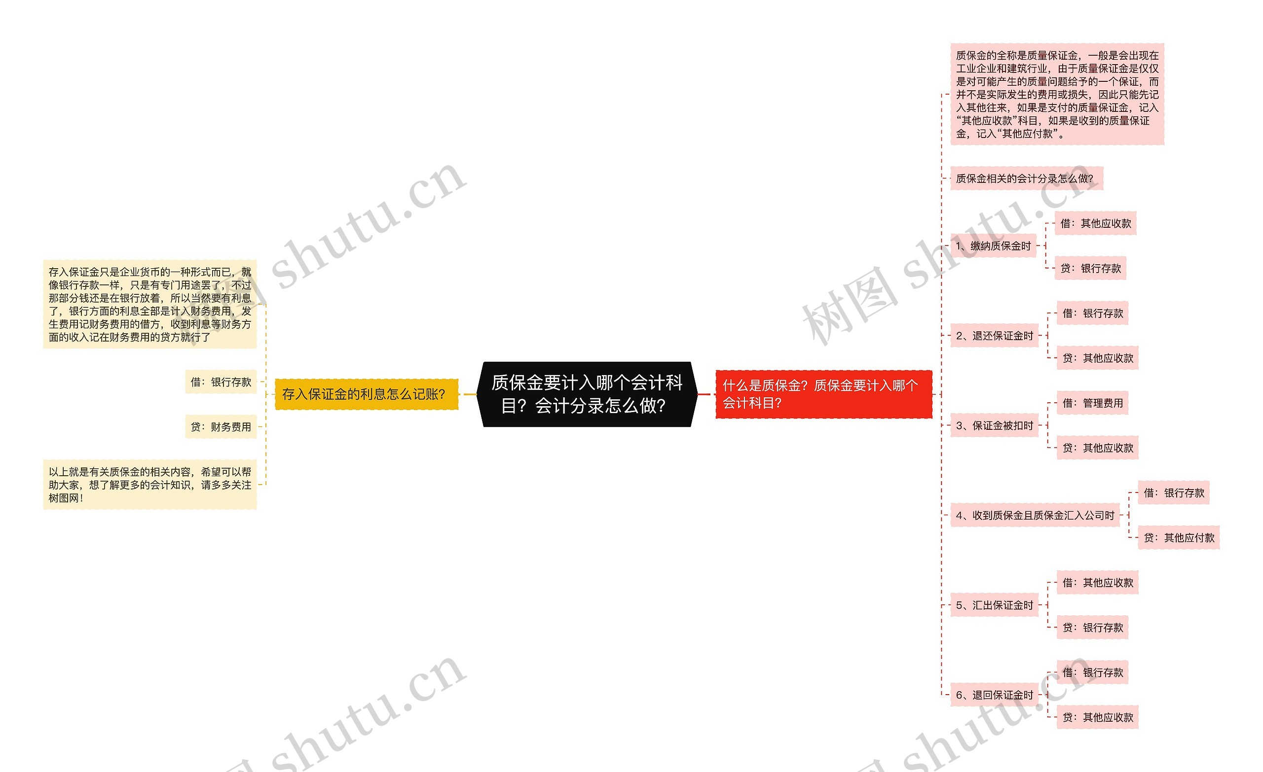 质保金要计入哪个会计科目？会计分录怎么做？