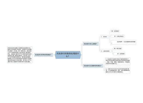 托收承付的账务处理是什么？