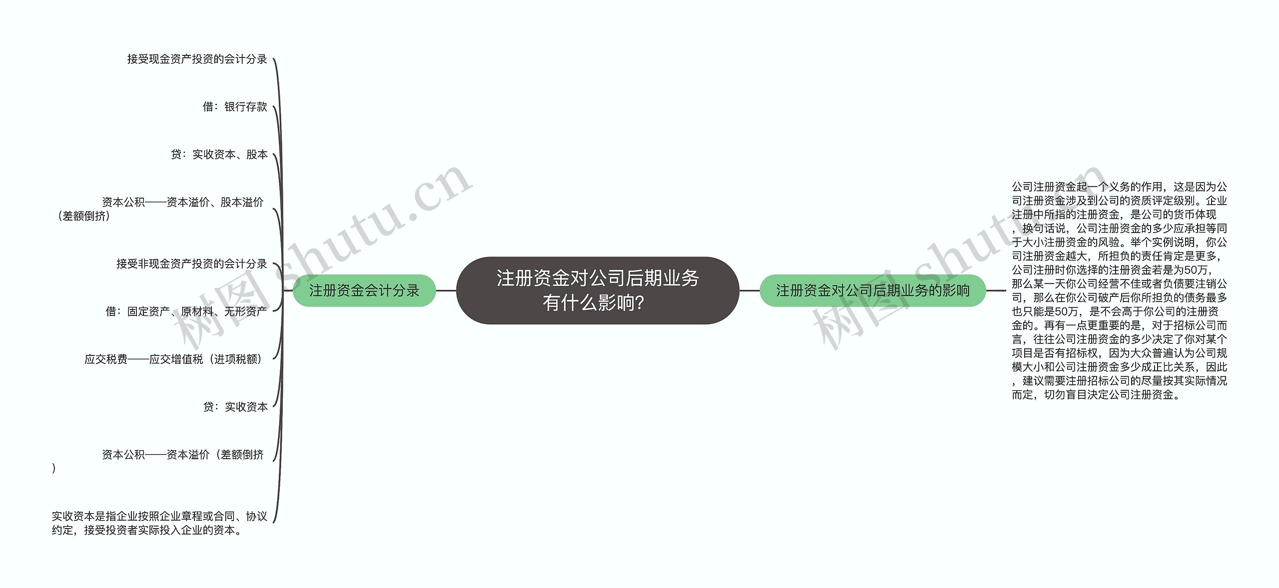 注册资金对公司后期业务有什么影响？