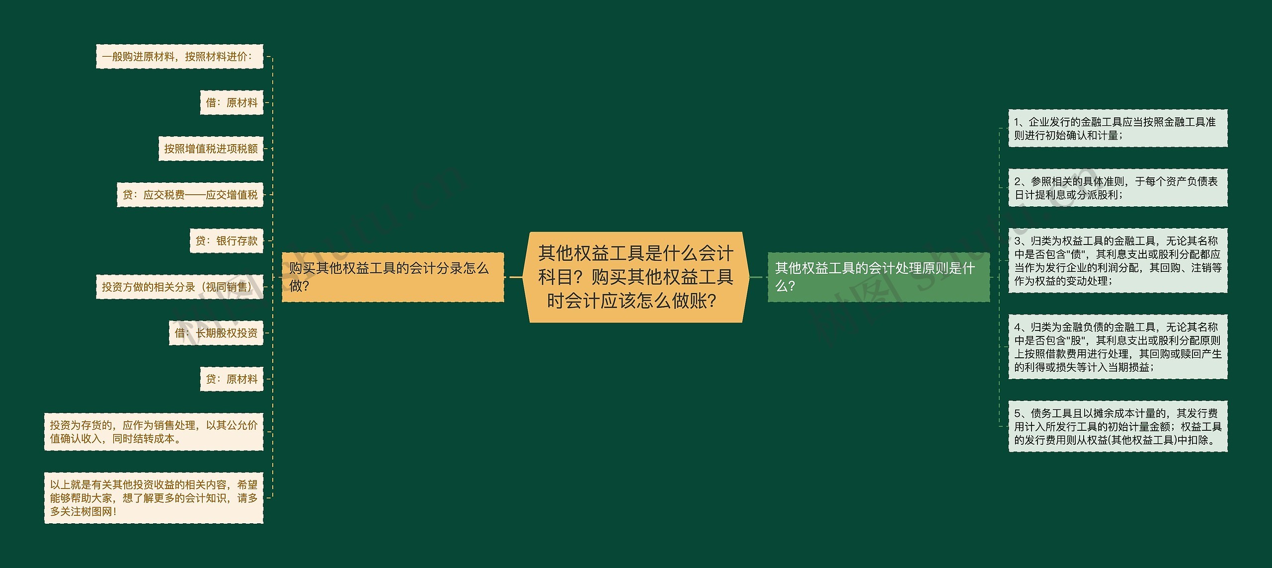 其他权益工具是什么会计科目？购买其他权益工具时会计应该怎么做账？思维导图