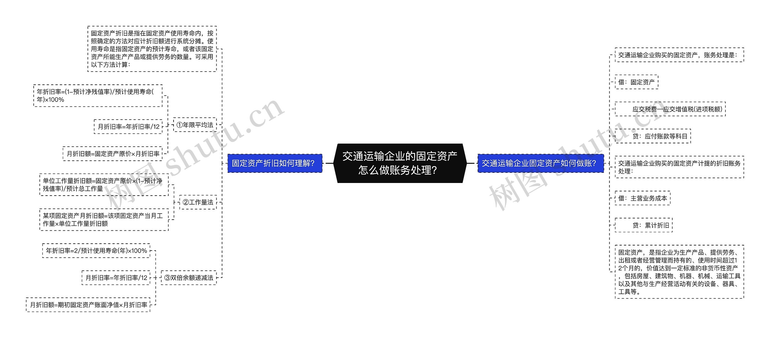 交通运输企业的固定资产怎么做账务处理？