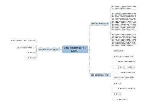 资本公积和盈余公积有什么区别？