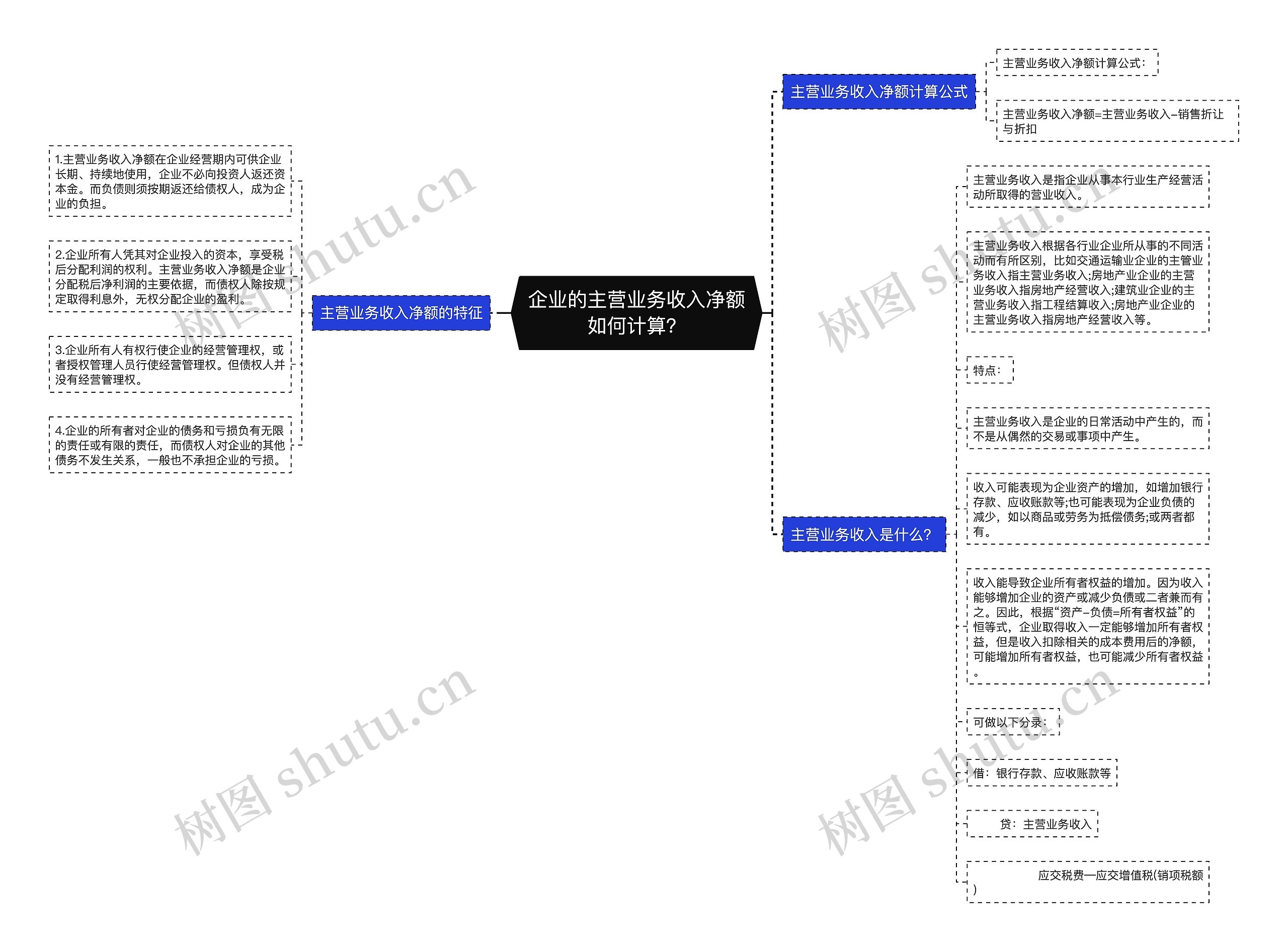 企业的主营业务收入净额如何计算？