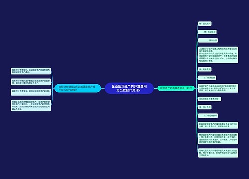 企业固定资产的弃置费用怎么做会计处理？