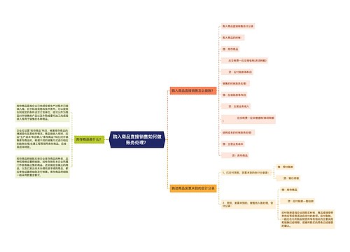 购入商品直接销售如何做账务处理？