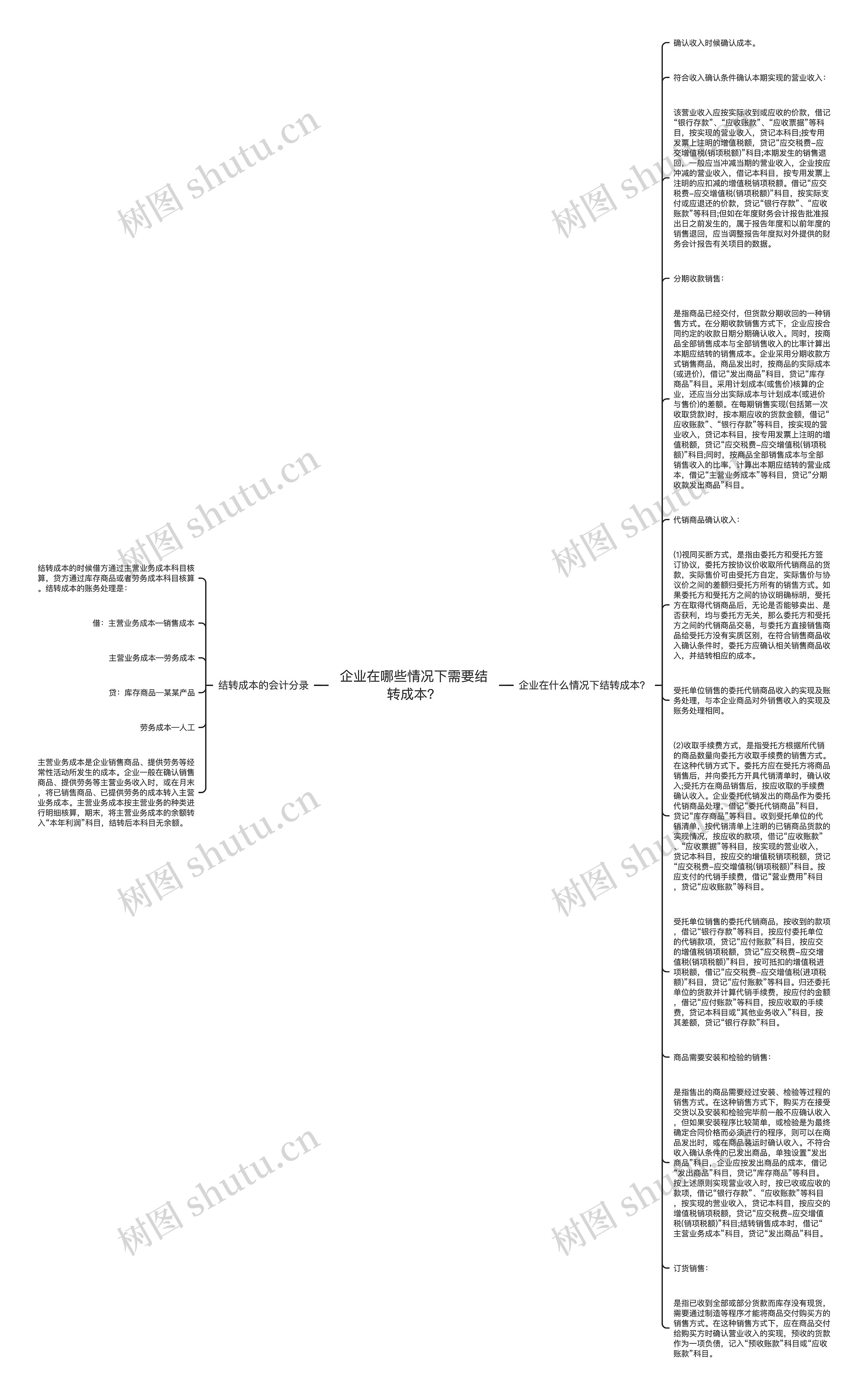 企业在哪些情况下需要结转成本？思维导图