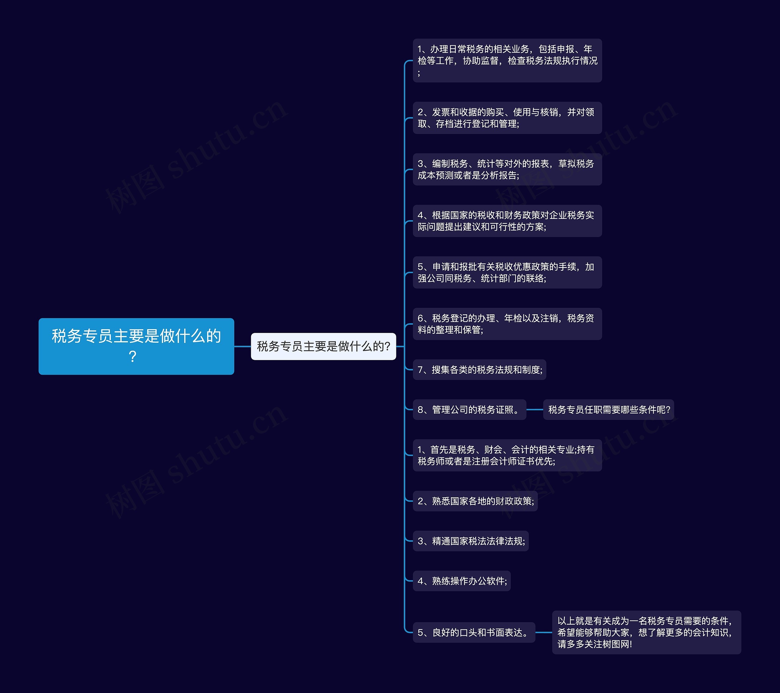 税务专员主要是做什么的？