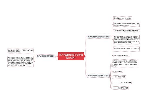 资产减值损失会不会影响营业利润？