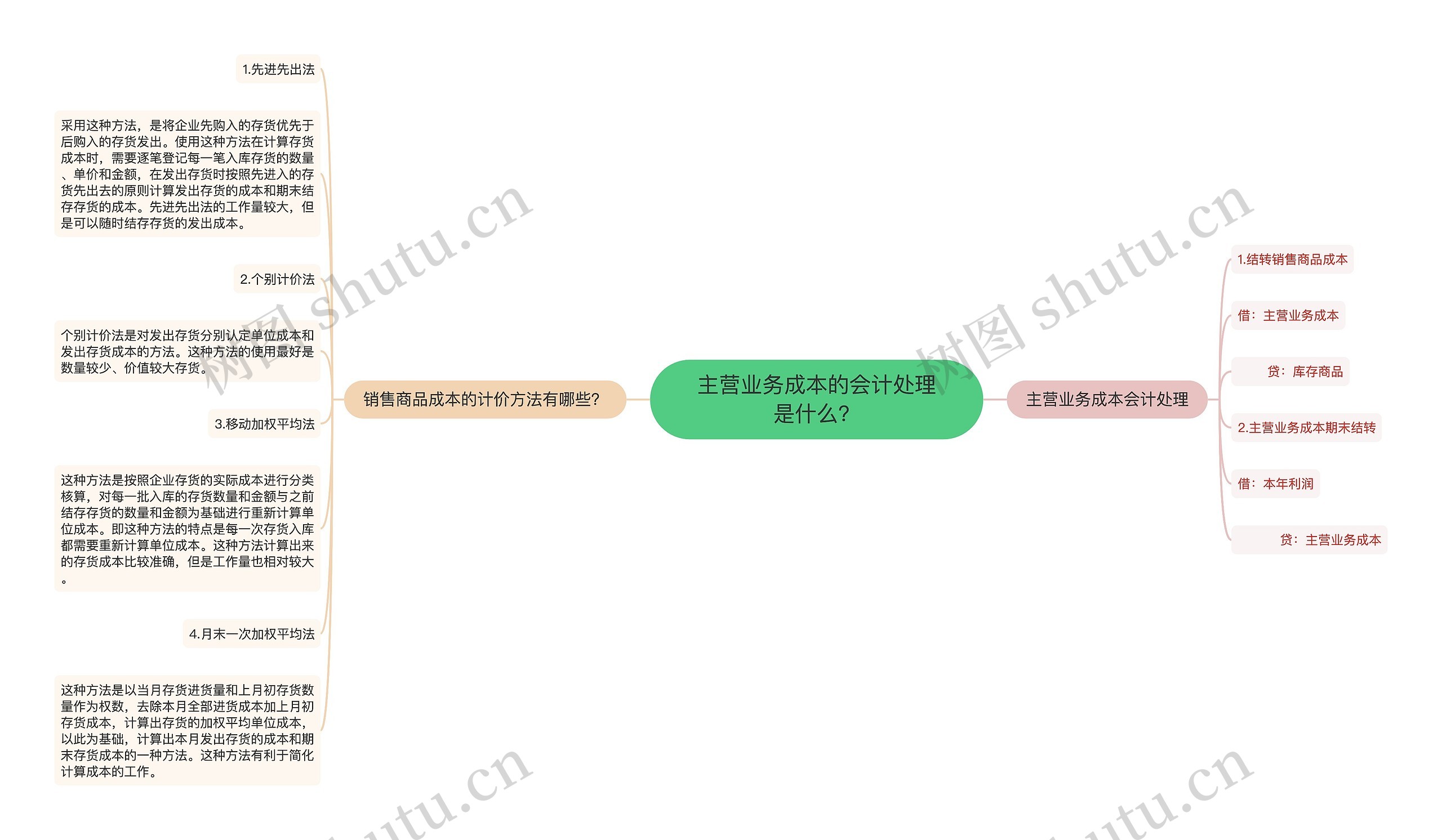 主营业务成本的会计处理是什么？思维导图