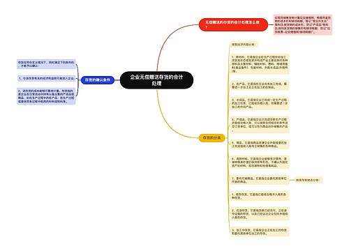 企业无偿赠送存货的会计处理