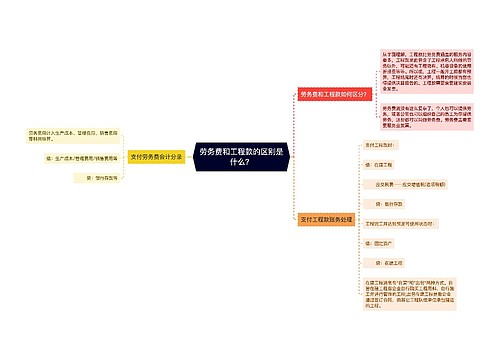 劳务费和工程款的区别是什么？