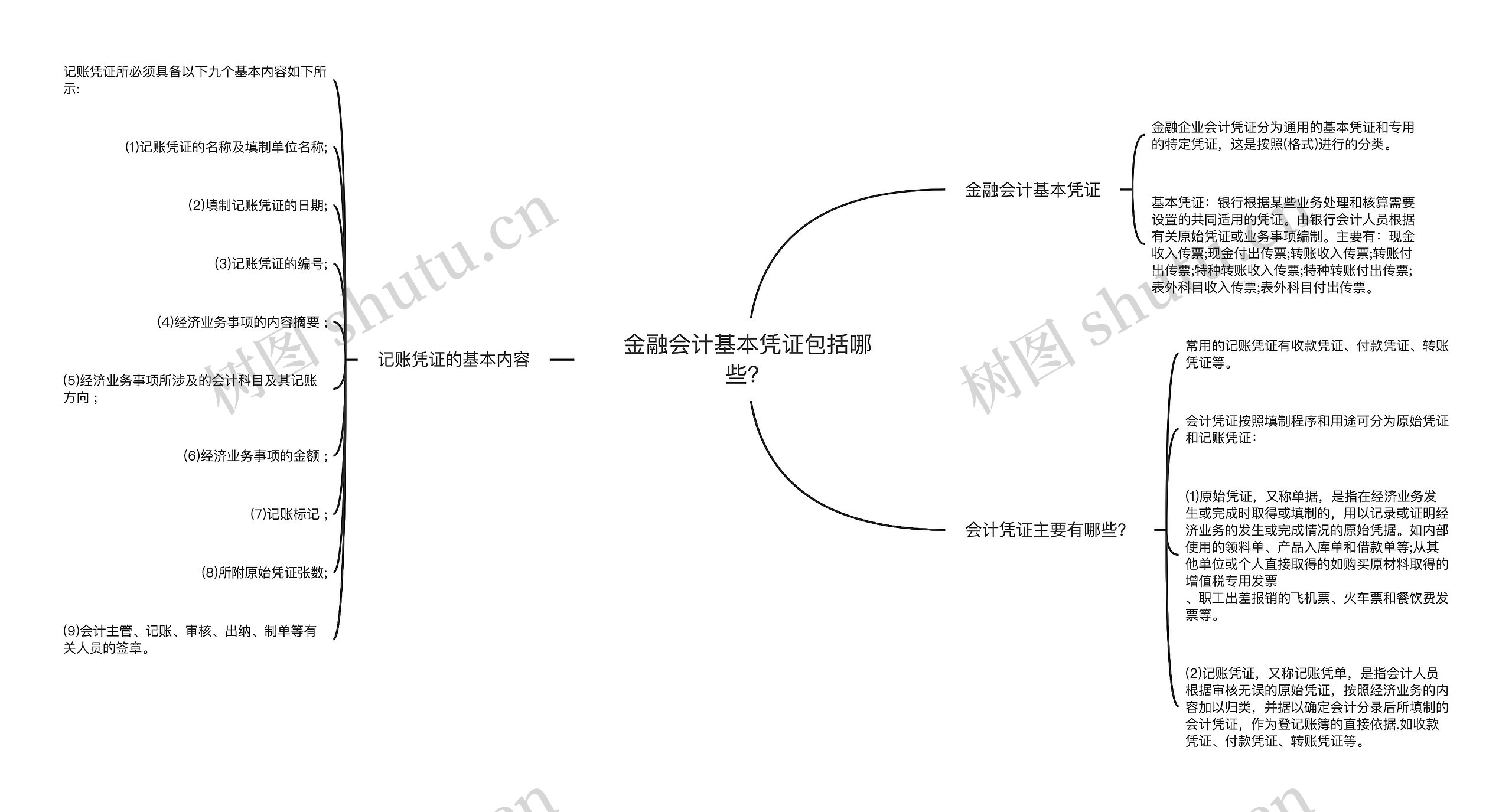 金融会计基本凭证包括哪些？