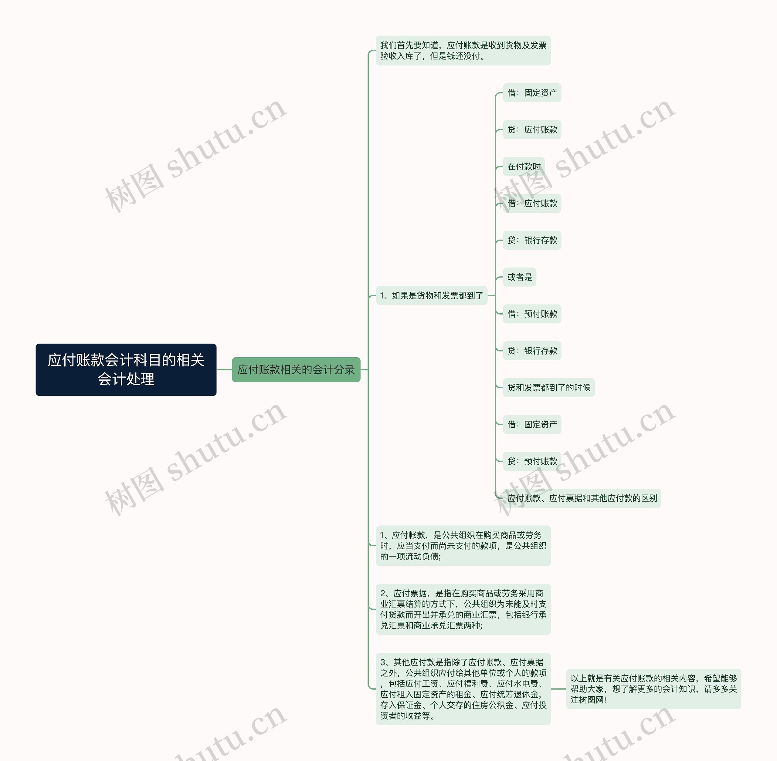 应付账款会计科目的相关会计处理