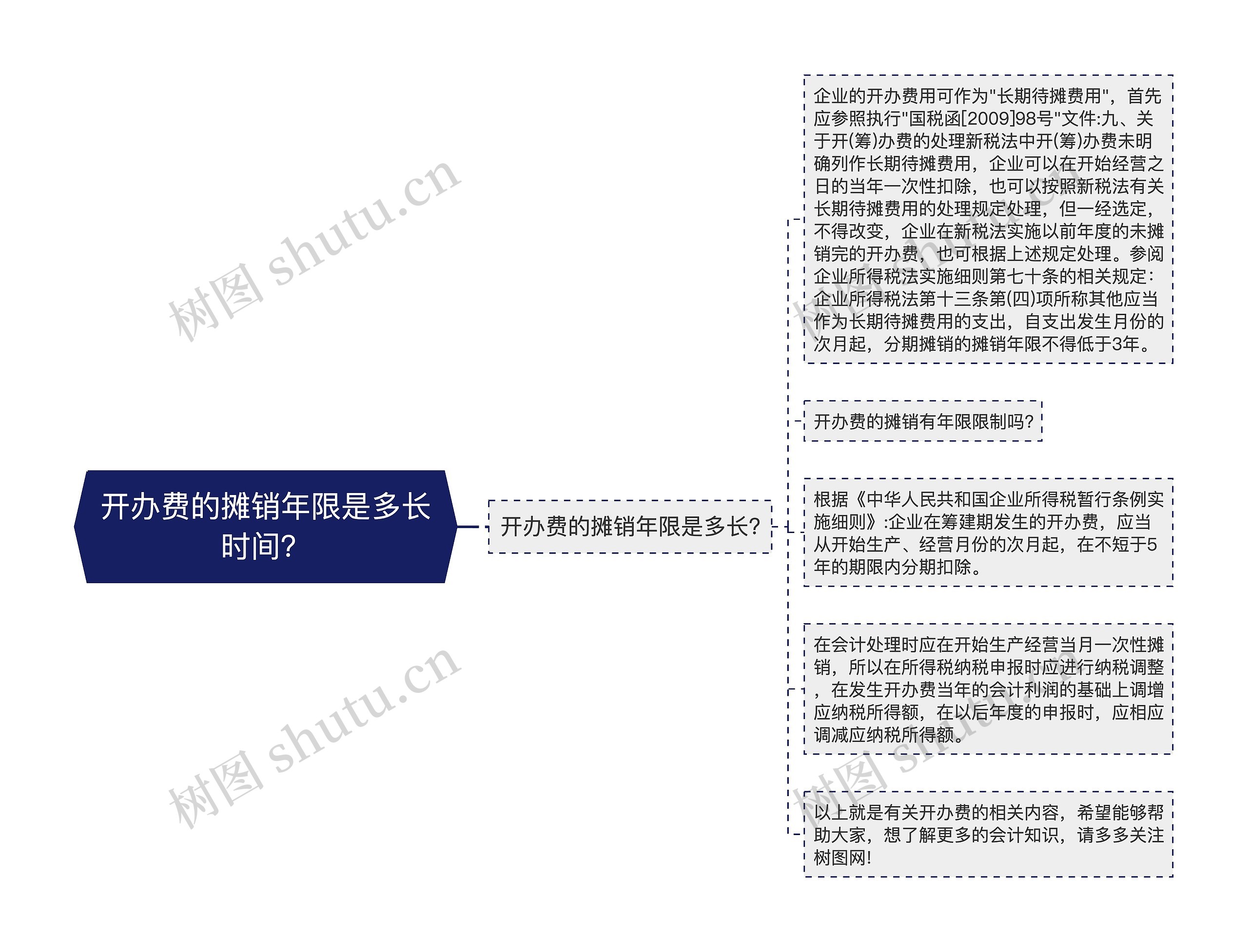 开办费的摊销年限是多长时间？