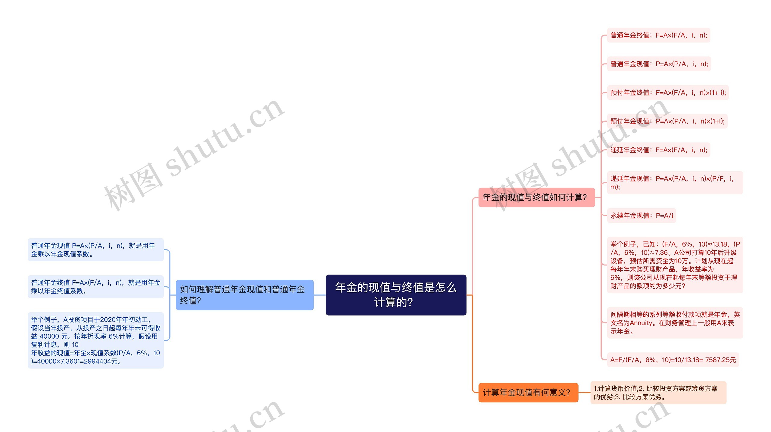 年金的现值与终值是怎么计算的？