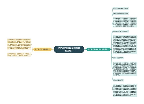 资产评估和会计计价有哪些区别？